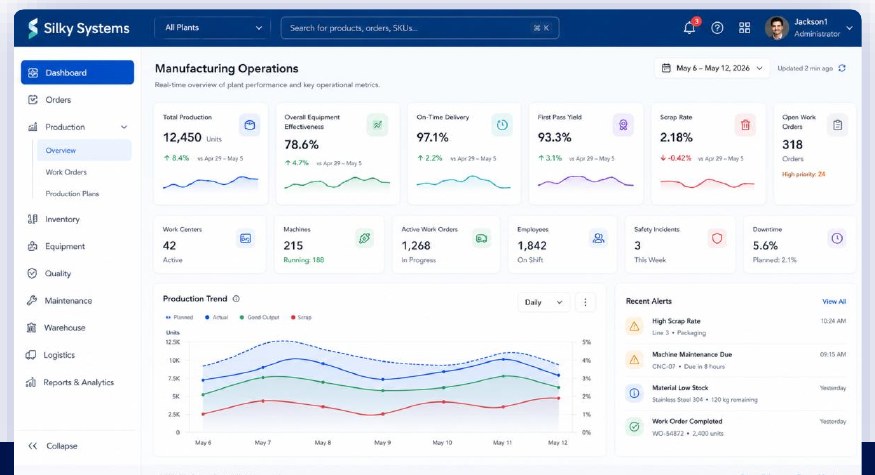 Factory OS dashboard