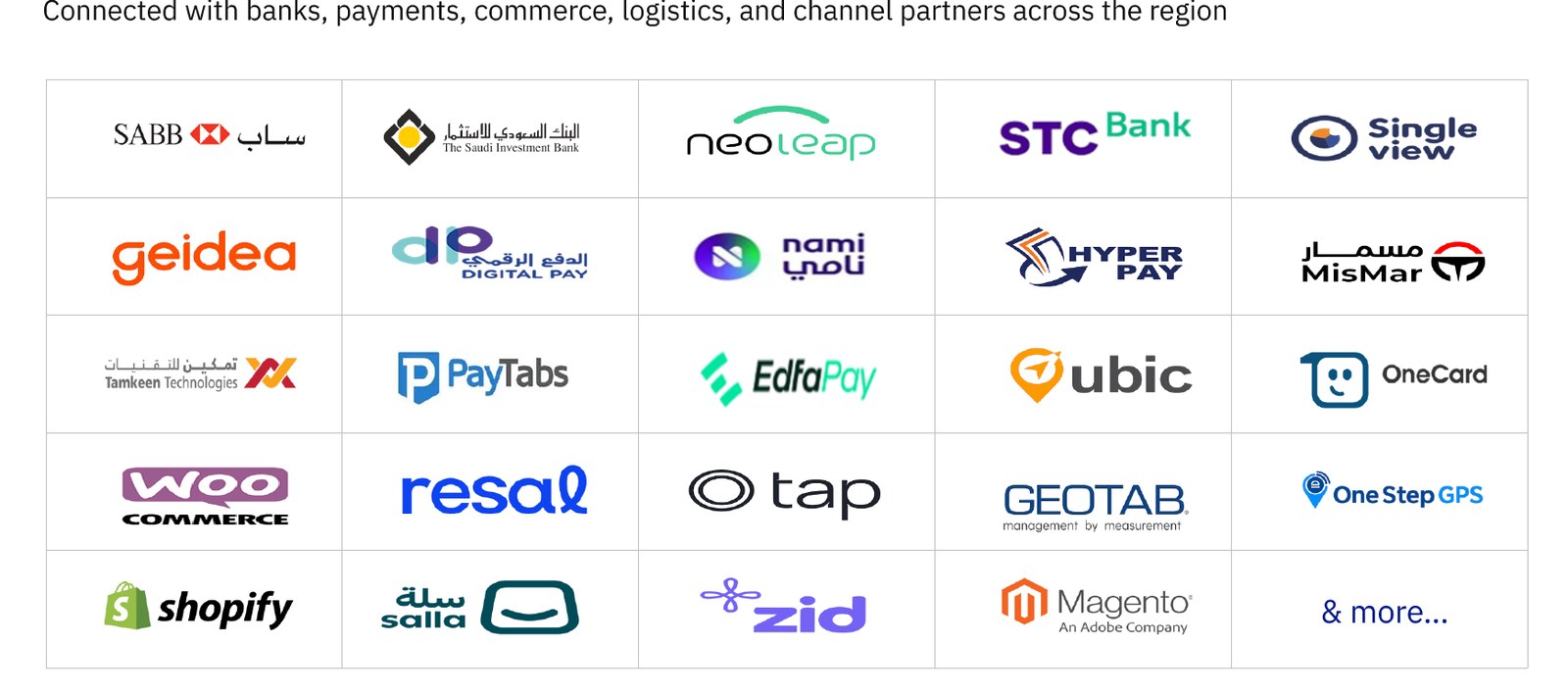 Selected Silky Systems partners